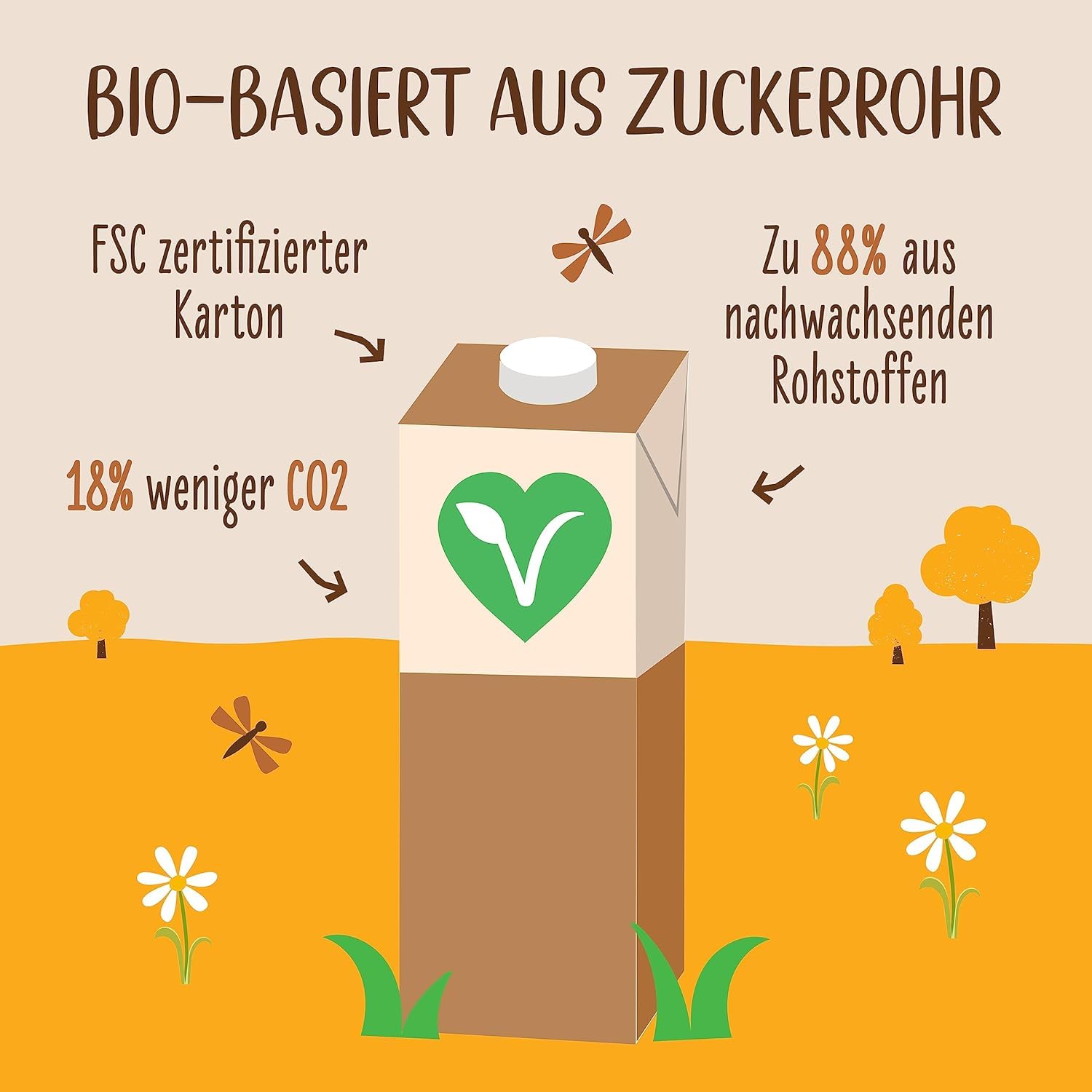 allos-bio-sojadrink-barista-vegane-milchalternative-6-x-1-l image 6