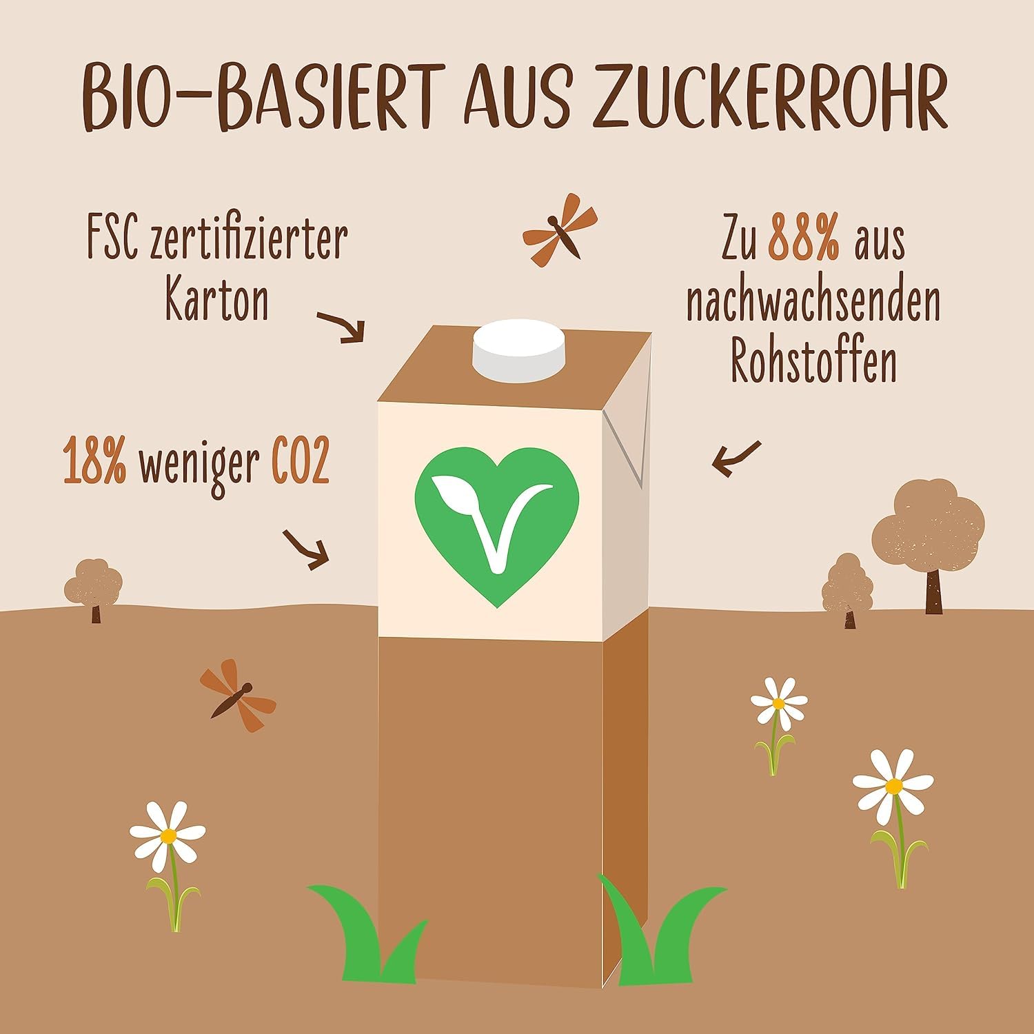 allos-bio-haferdrink-barista-vegane-milchalternative-6-x-1-l image 6