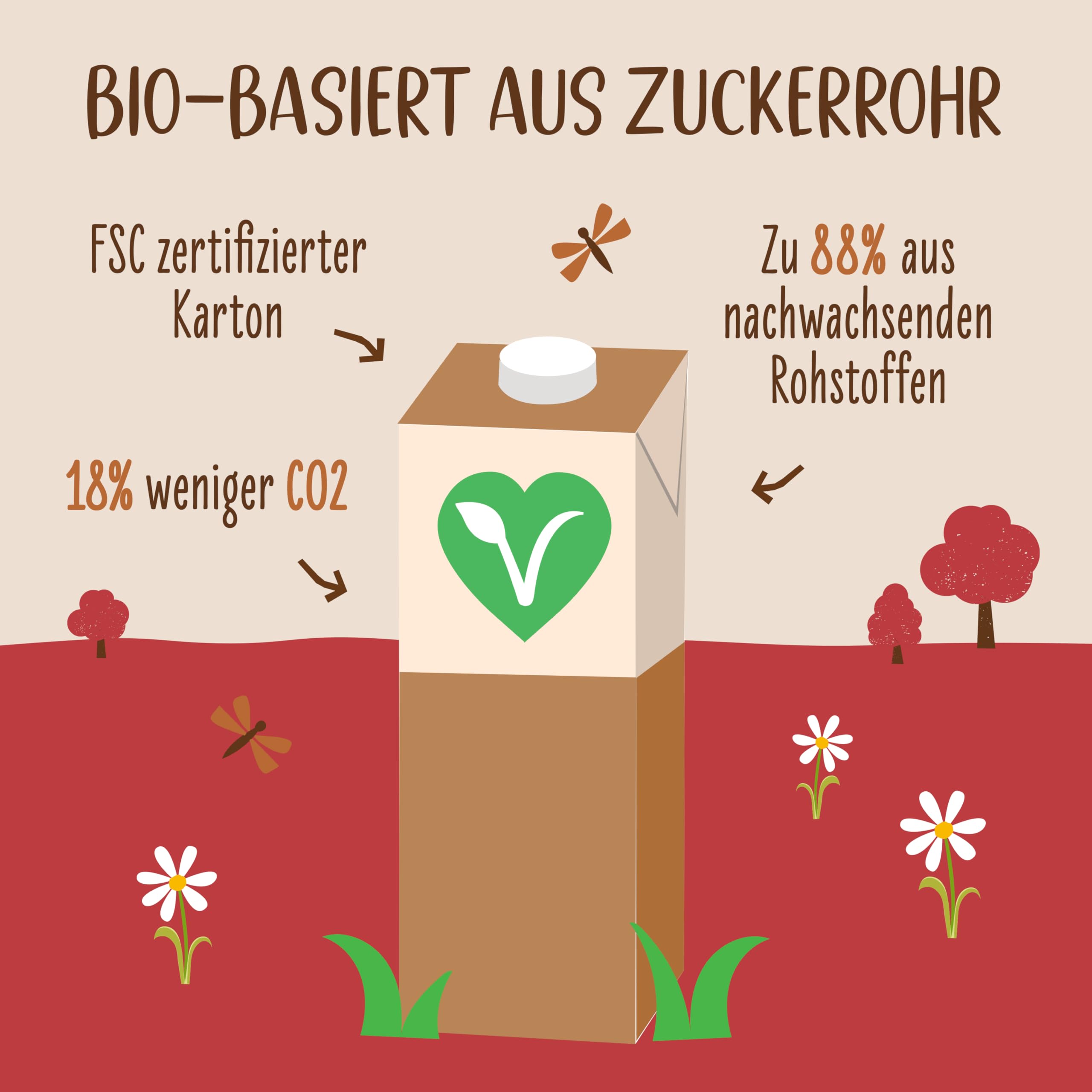 allos-bio-mandel-drink-ger-stet-6-x-1l-vegane-milchalternative image 6