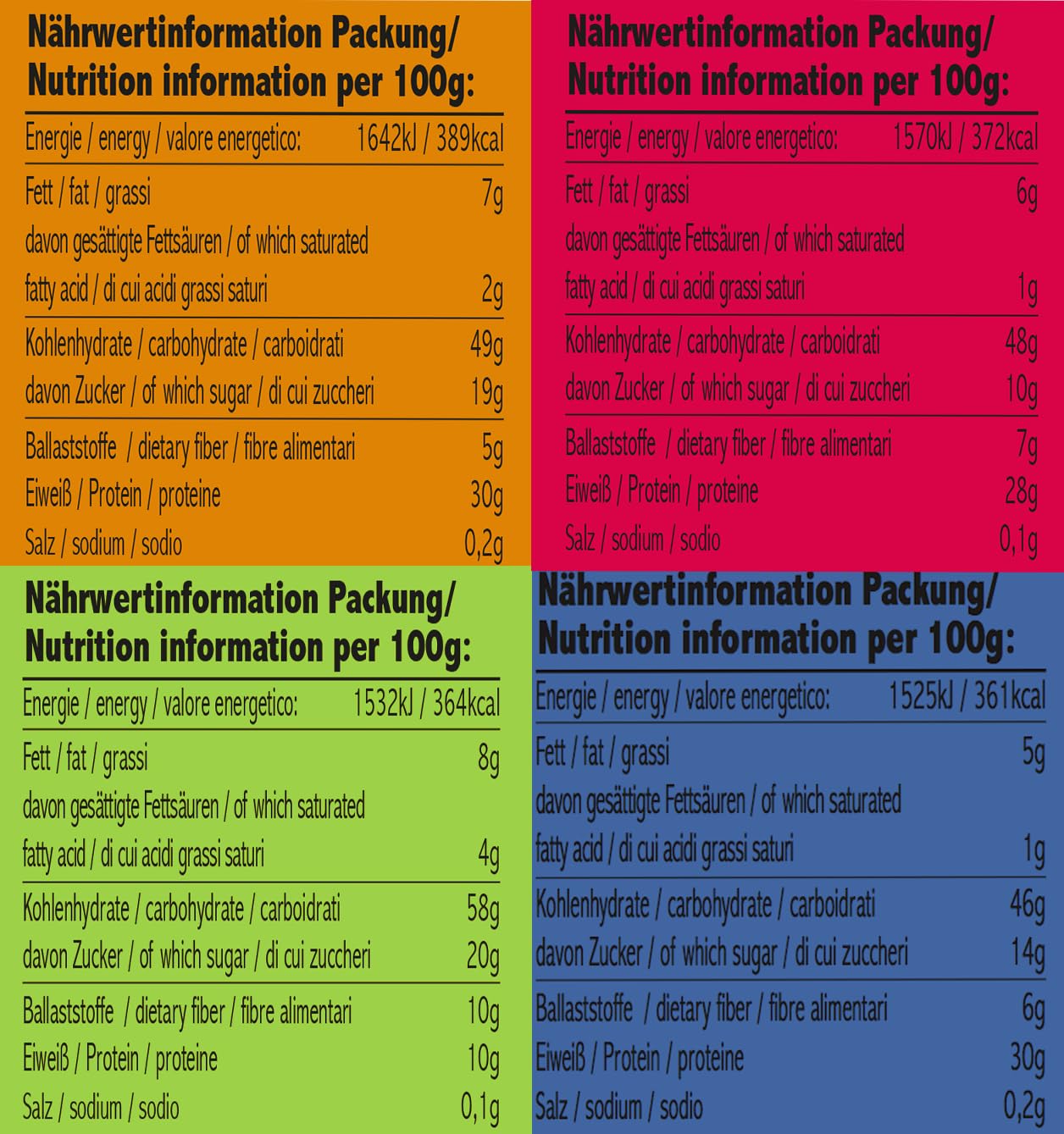 seitenbacher-testpaket-protein-porridge-schokolade-himbeere-frucht-blaubeere-vol image 2