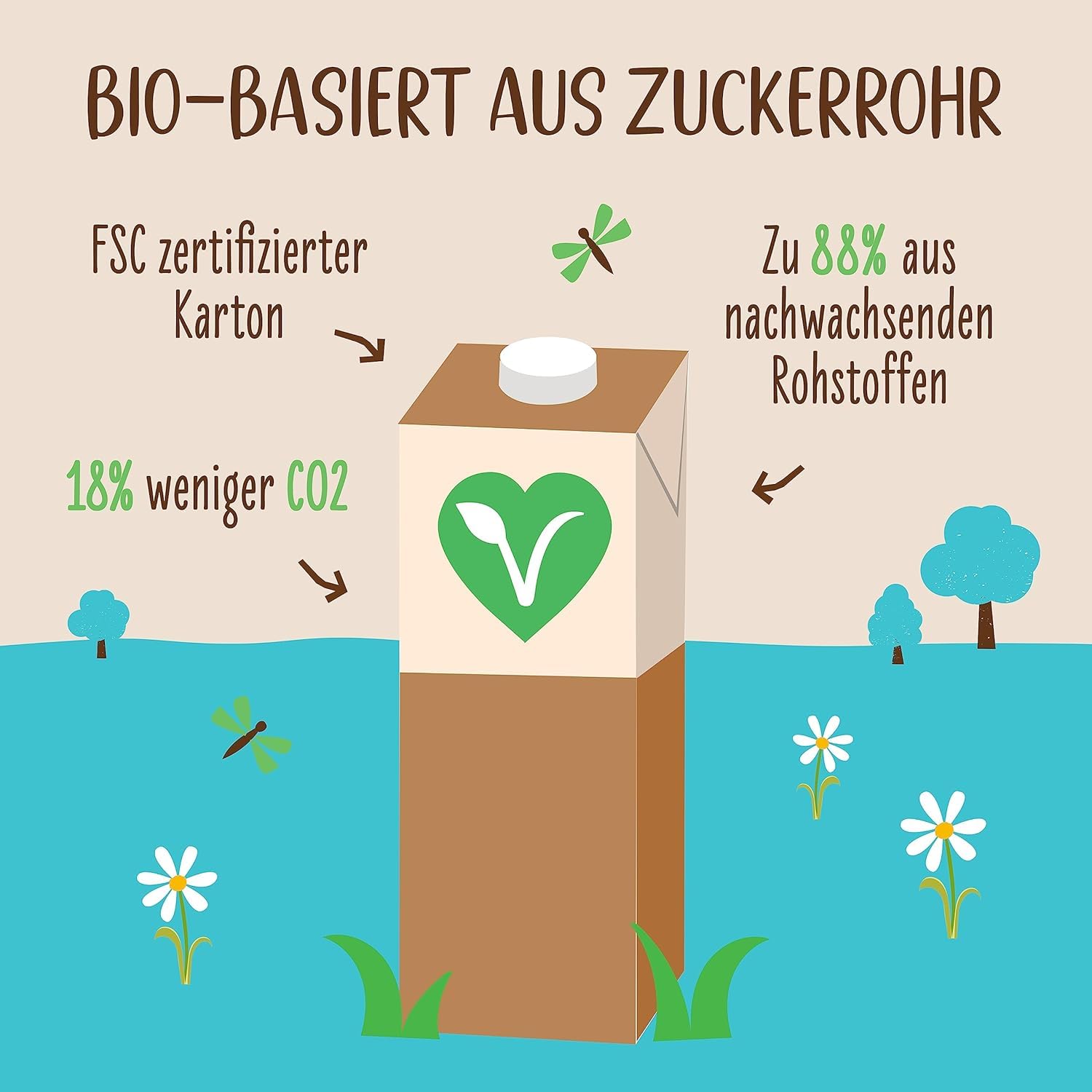 allos-bio-kokosdrink-ohne-zucker-vegane-milchalternative-6-x-1-l image 6