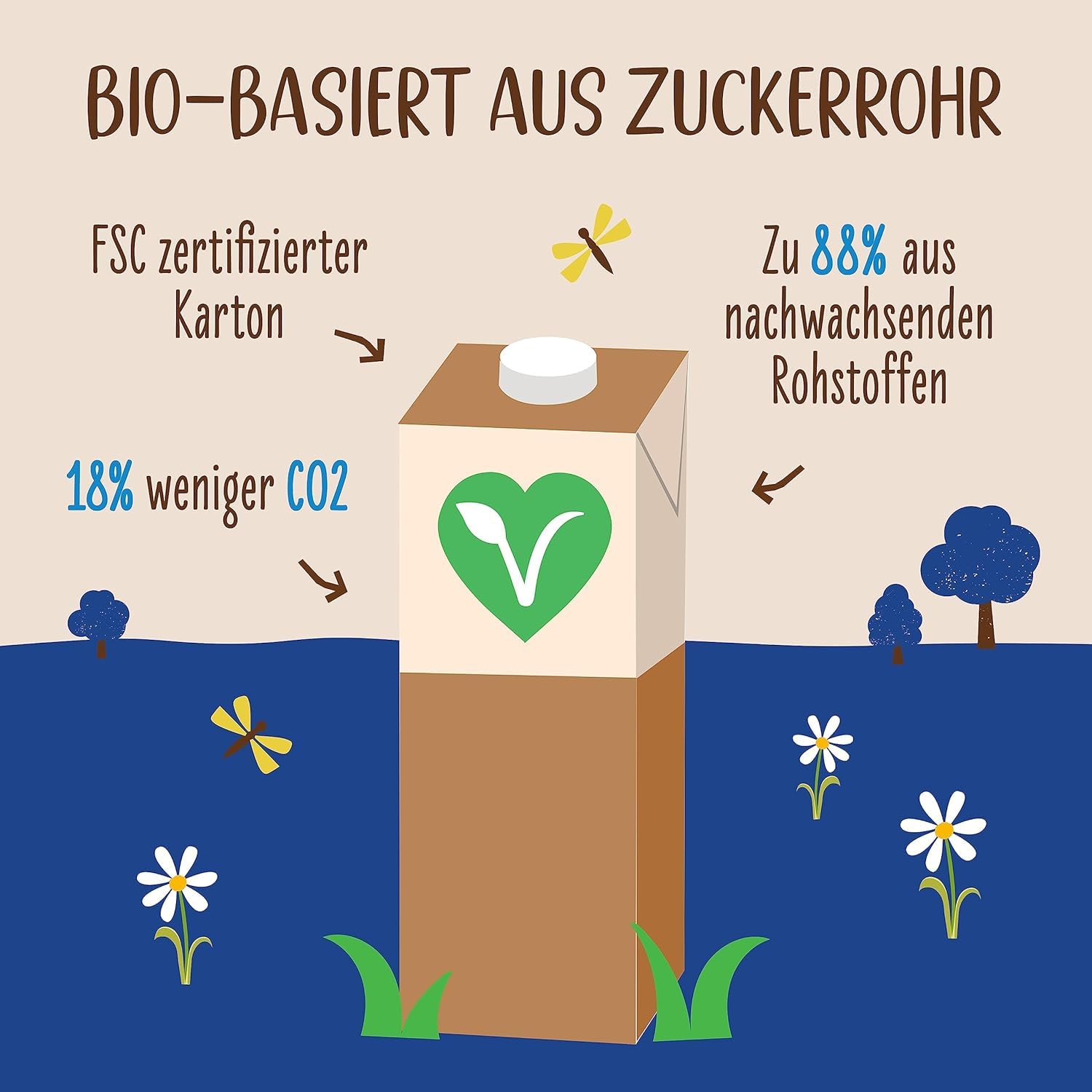 allos-bio-ohne-muhhh-1-5-drink-6-x-1l-vegan-sch-umbar image 6