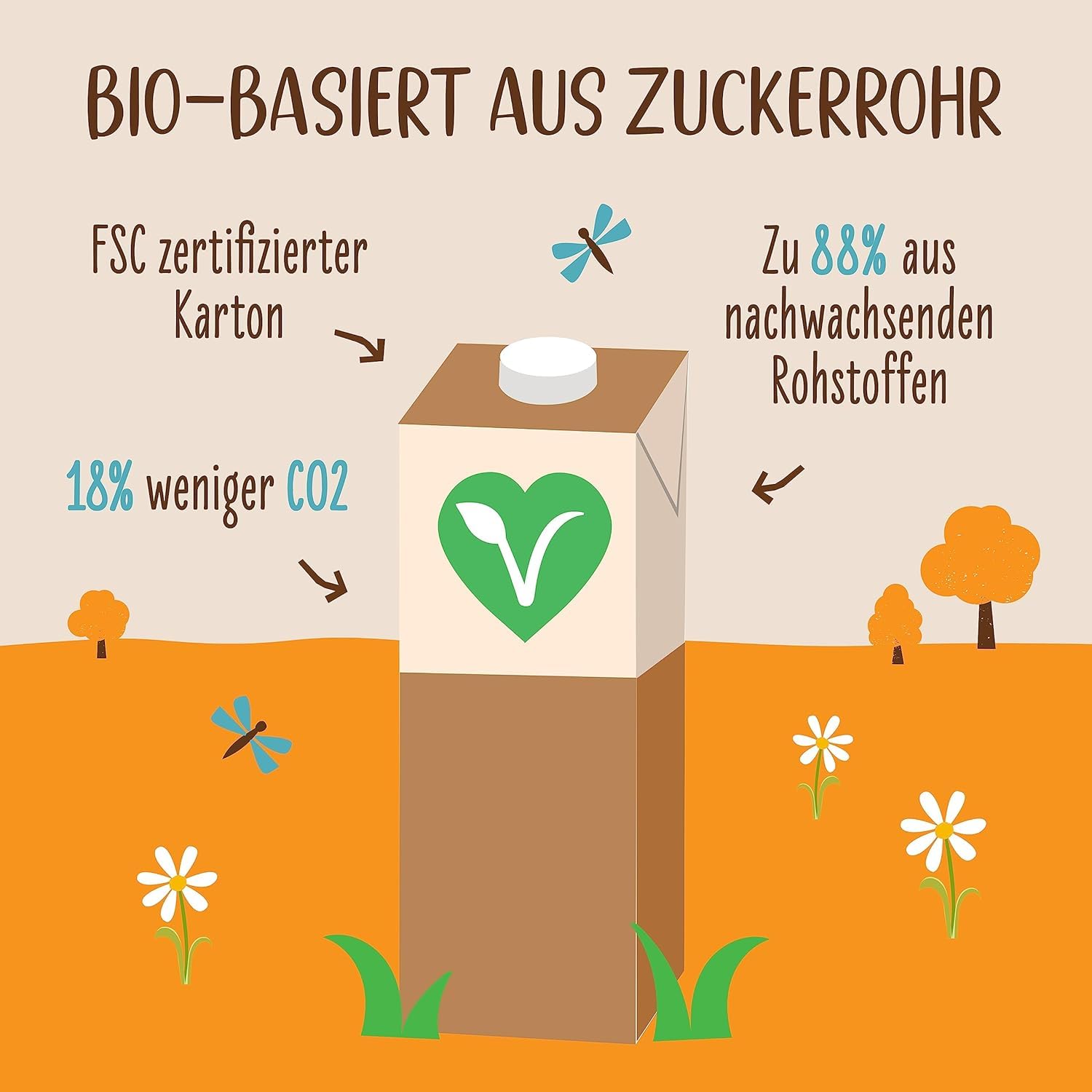 allos-bio-reis-mandeldrink-unges-t-vegane-milchalternative-1-liter-6-st-ck image 6