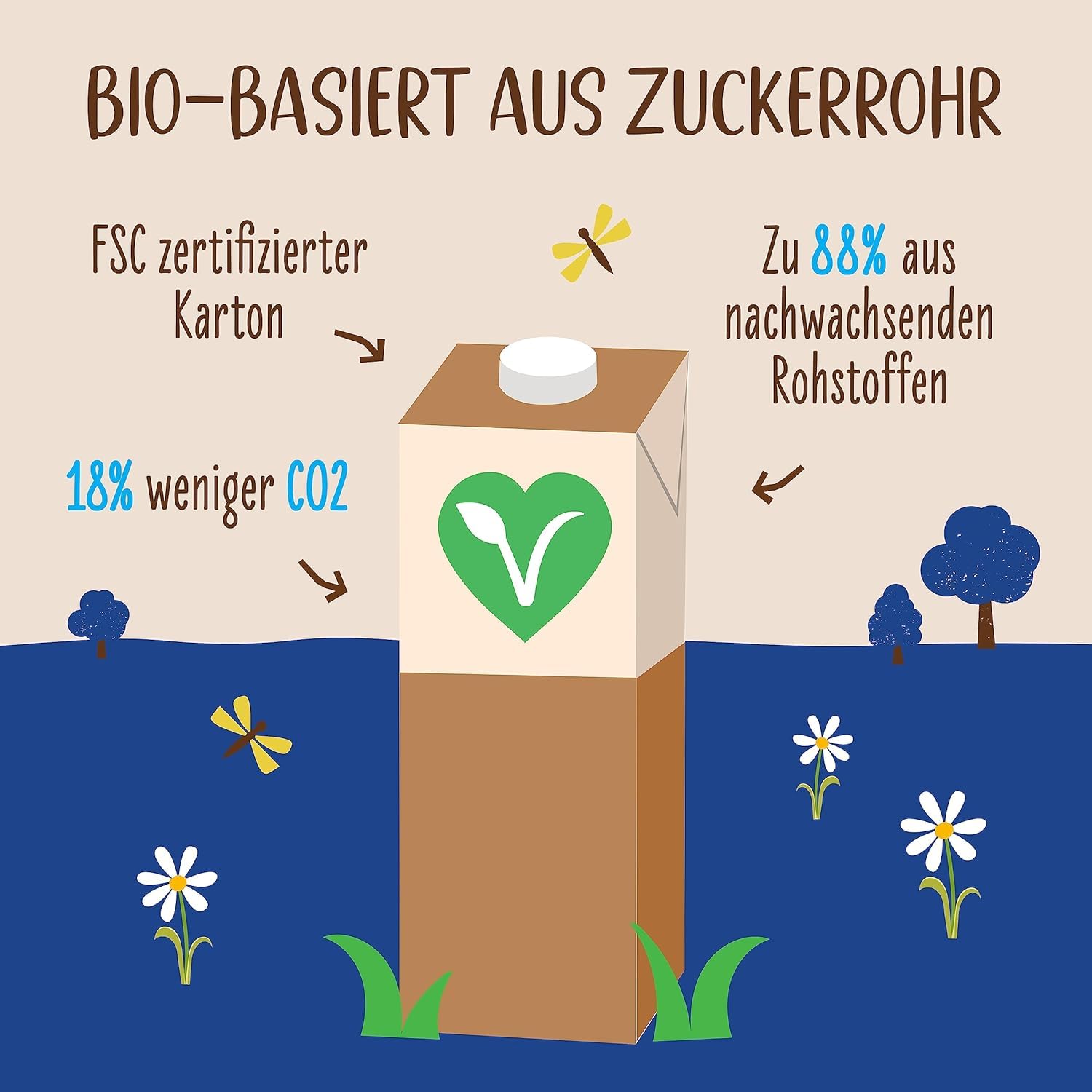 allos-bio-ohne-muhhh-3-5-pflanzendrink-6-x-1-liter image 6