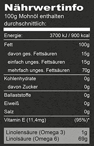 seitenbacher-gourmet-bio-mohn-l-nativ-kaltgepresst-erste-pressung-1-x-100-ml image 7